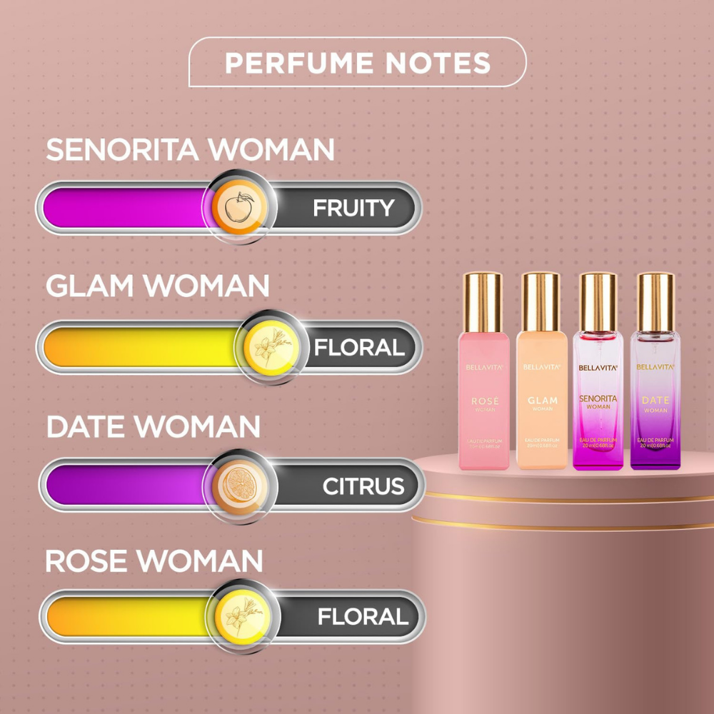 Bella Vita Luxury Perfume Gift Set For Women 4 x 20ml