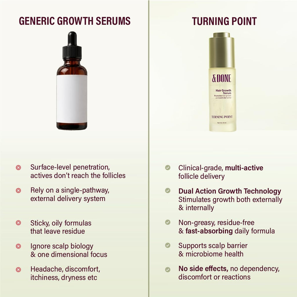 &Done Hair Growth Serum for Scalp 30ml