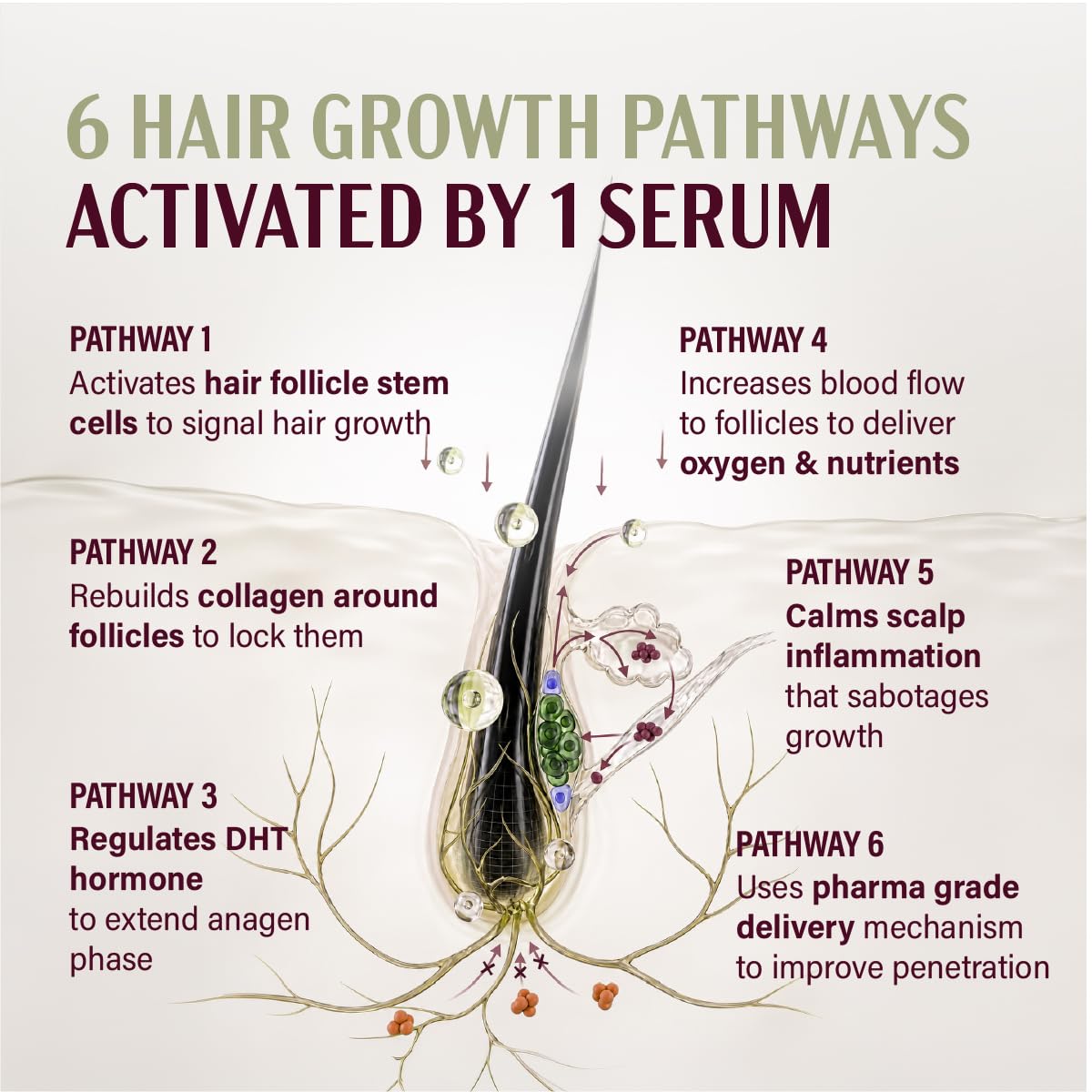 &Done Hair Growth Serum for Scalp 30ml