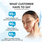 Lotus Professional Phytorx Uv Screen Gel Spf 30 Pa++ 80Gm